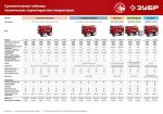 Генератор гибридный (бензин / газ) с электростартером 5.5 кВт ЗУБР "Мастер" СГ-5500Е — фото 16