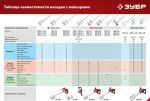 Миксер строительный, 2-скоростной, 1400 Вт, 13 Нм, 0-620 / 0-810 об/мин ЗУБР МР-1400-2 — фото 11