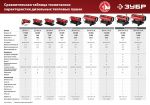 Дизельная тепловая пушка 25 кВт, прямой нагрев ЗУБР ДП-К8-25 — фото 7