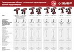 Дрель-шуруповерт 14,4 В, 2 АКБ (2Ач), в кейсе Мастер ЗУБР ДШЛ-145-22 — фото 12