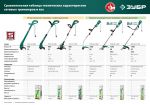 Триммер сетевой 600 Вт, ш/с 31 см ЗУБР ТСН-31-600 — фото 11