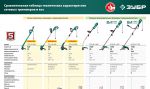Коса сетевая 1300 Вт, ш/с 38/25 см ЗУБР КСВ-38-1300 — фото 8