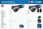 Зарядное устройство для Li-Ion АКБ 12 В, 2 А, тип T7 ЗУБР RT7-12-2 — фото 8